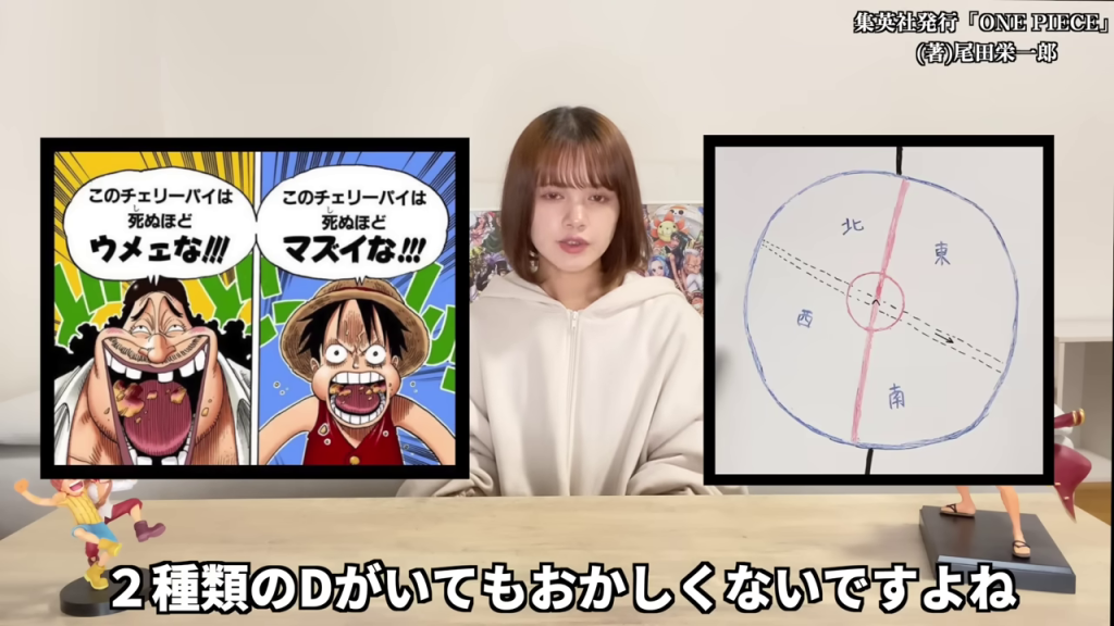 - 漫画と方角図の比較