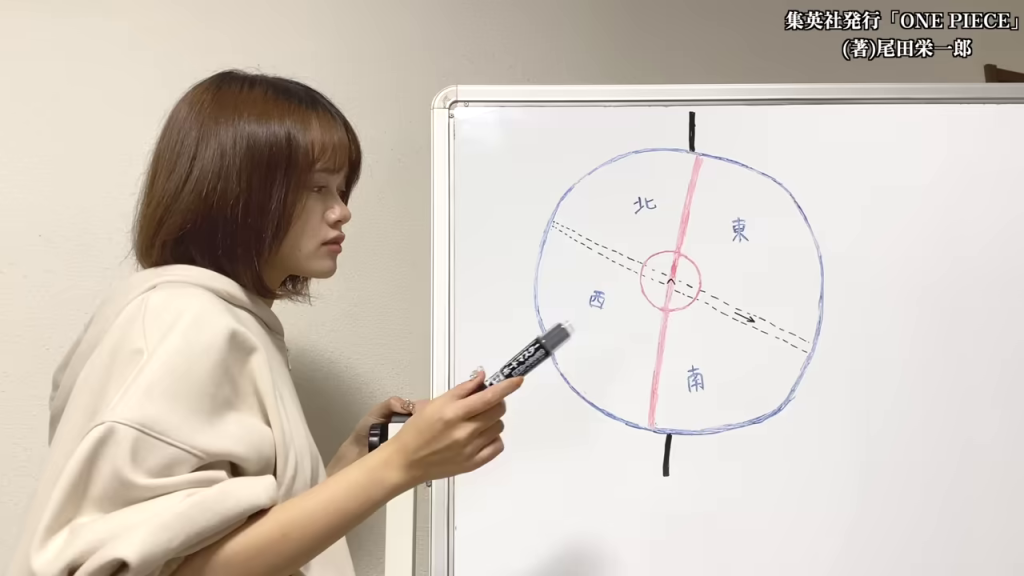 - 方角の図