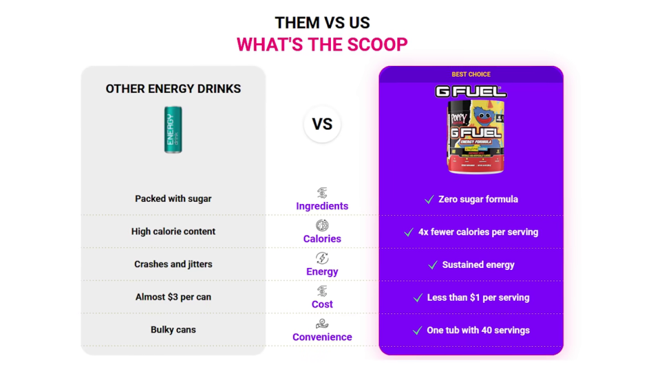 G FUELと競合製品の比較表