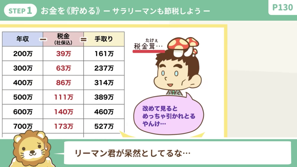 - 年収と手取りの比較。税金として引かれる額が大きいことの視覚的表現（キノコ）
