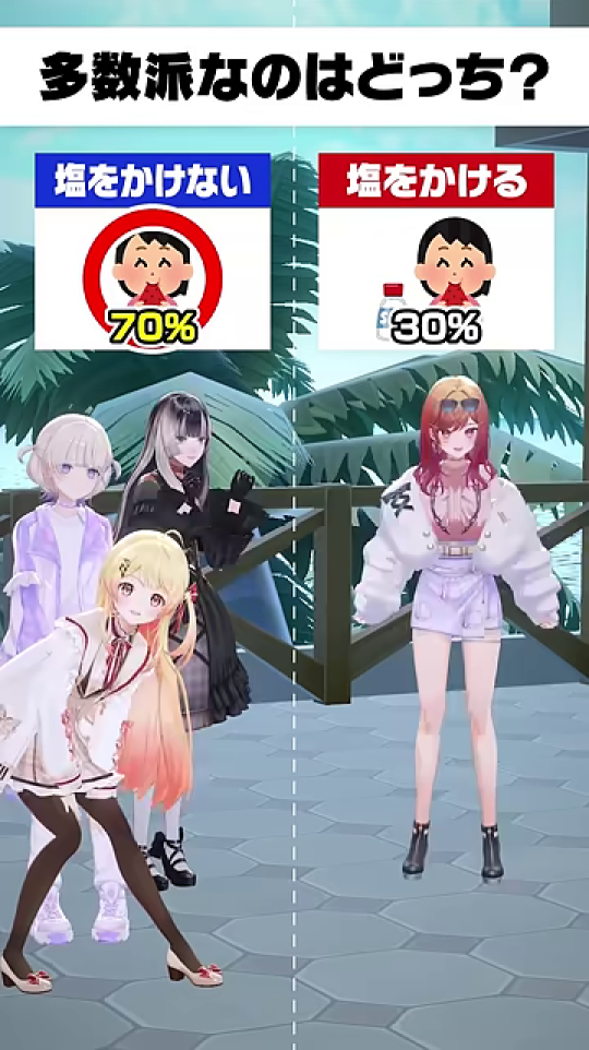 スイカに塩をかけるか否かの結果発表、キャラクターたちの反応
