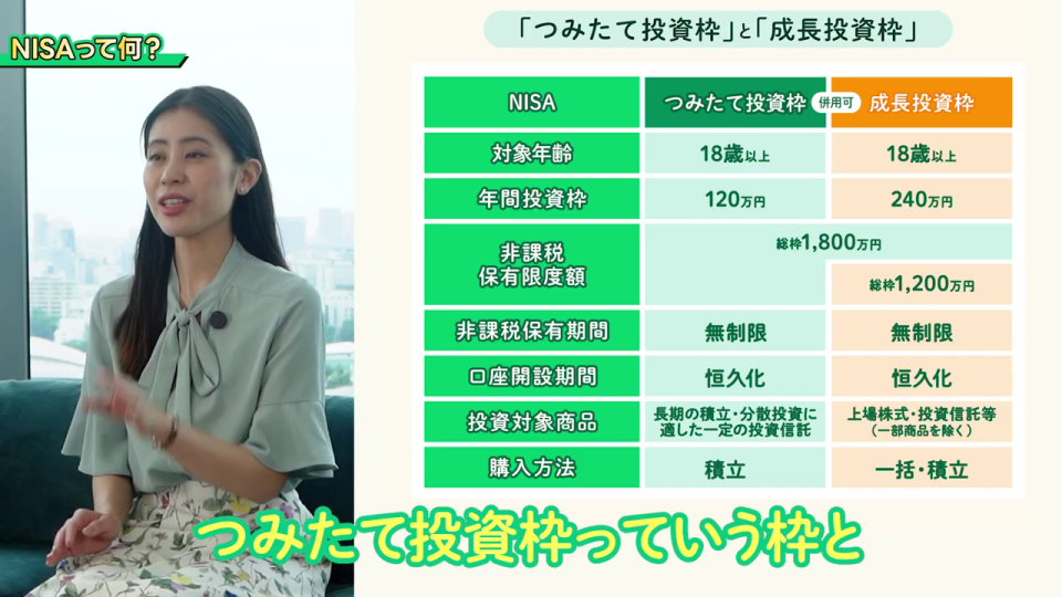 新NISAの「つみたて投資枠」と「成長投資枠」の詳細な比較表を説明する女性