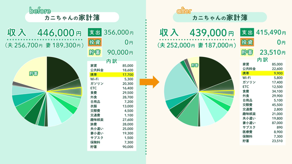 カニちゃんの家計簿のbefore/after比較