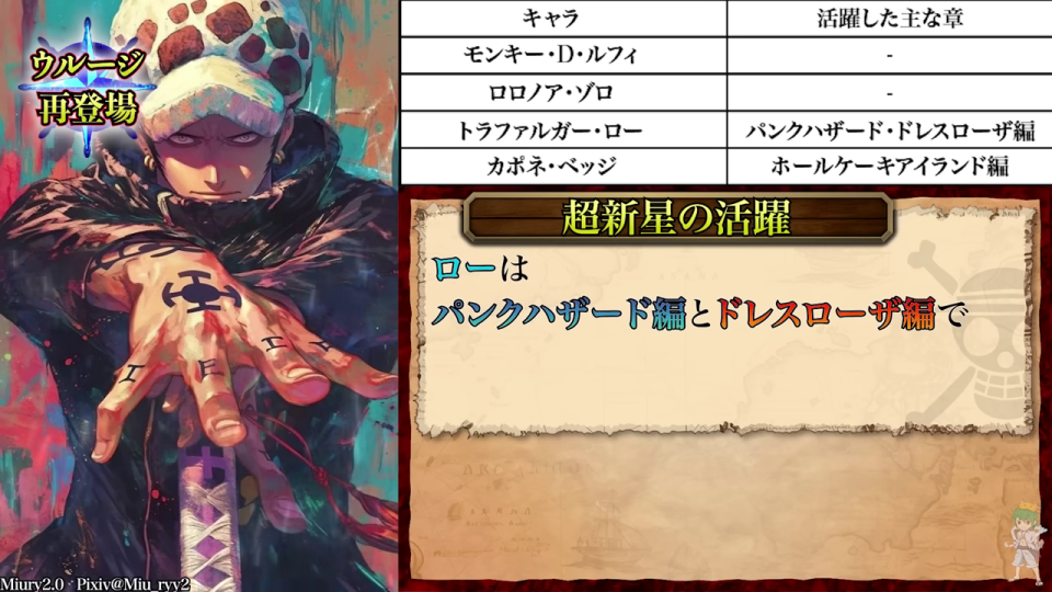 トラファルガー・ローのイラストと超新星の活躍リスト