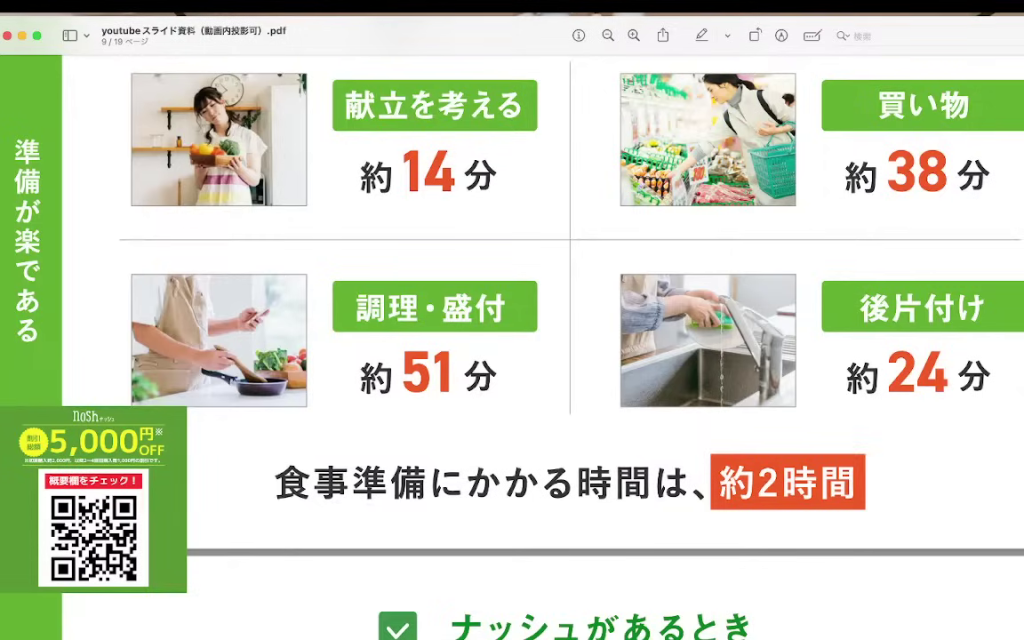 食事準備の時間に関する資料