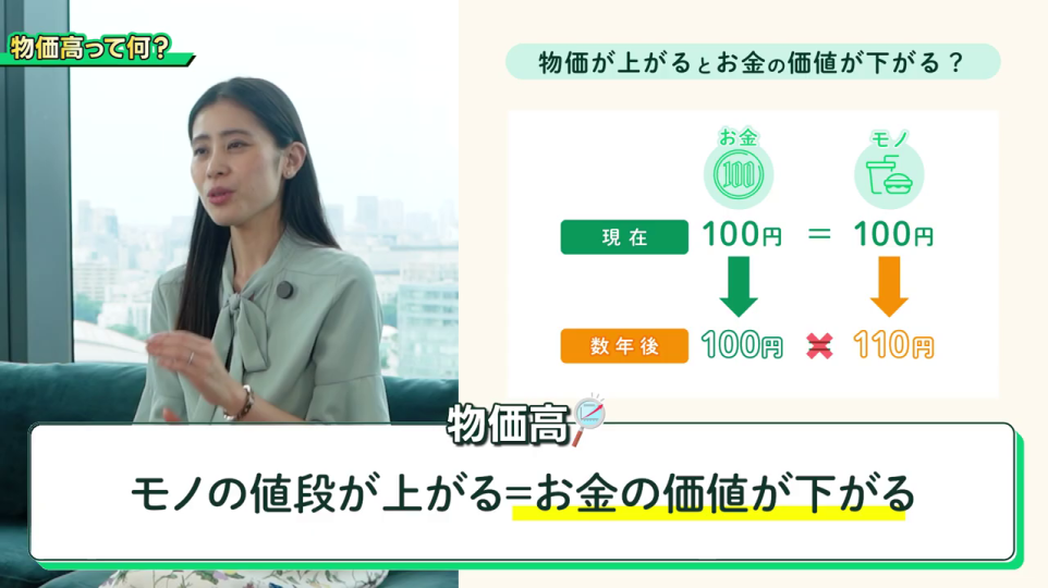 物価高と「お金の価値の下落」の図解