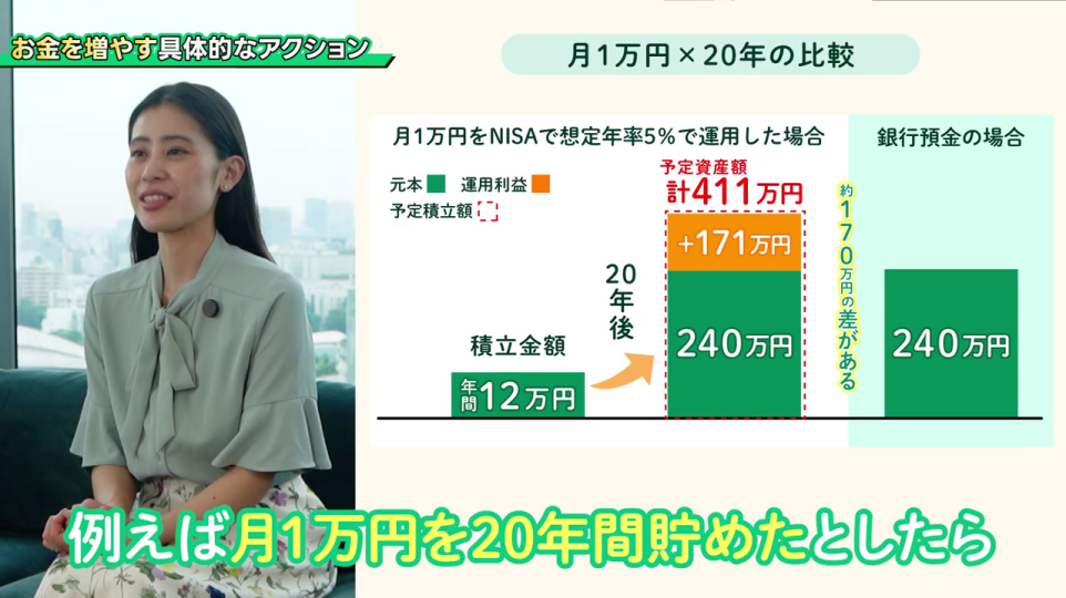NISA運用と銀行預金の比較グラフ