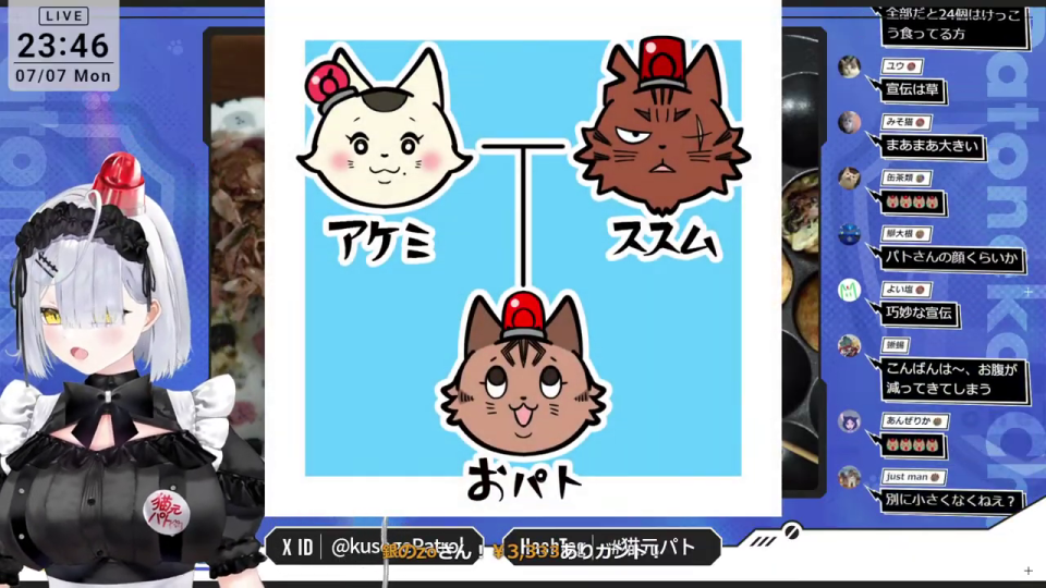 猫キャラクターの家系図