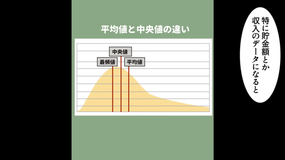 平均値と中央値の違いを示すグラフ