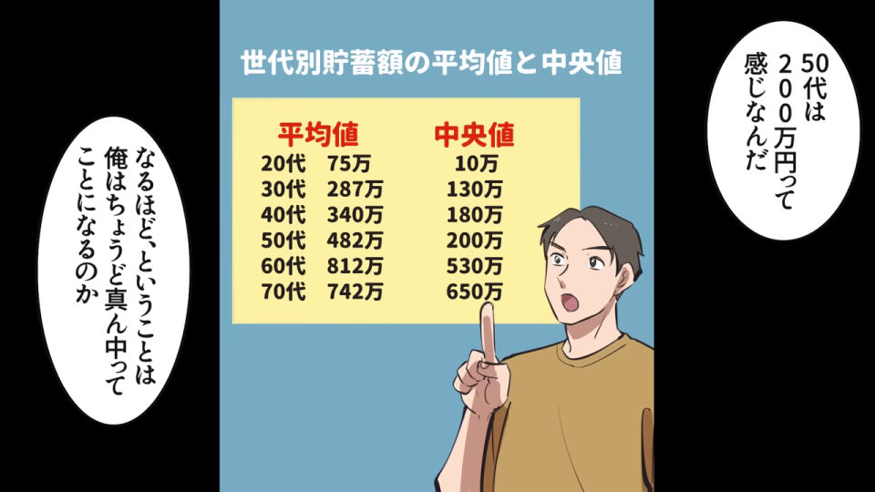世代別貯蓄額の平均値と中央値の表を指し示す甥
