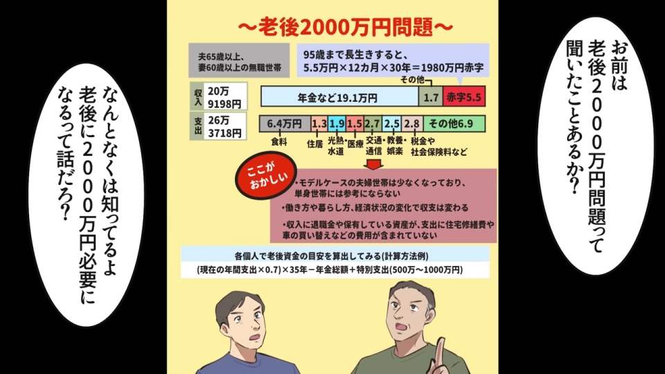 老後2000万円問題の詳細を示すインフォグラフィック