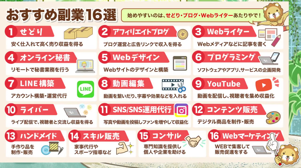 おすすめ副業16選のリスト