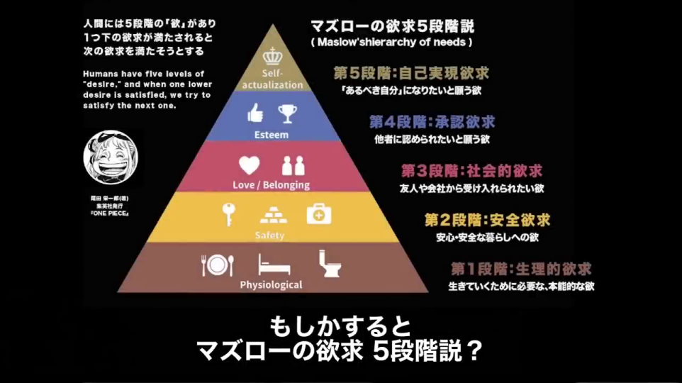 マズローの欲求5段階説の提示